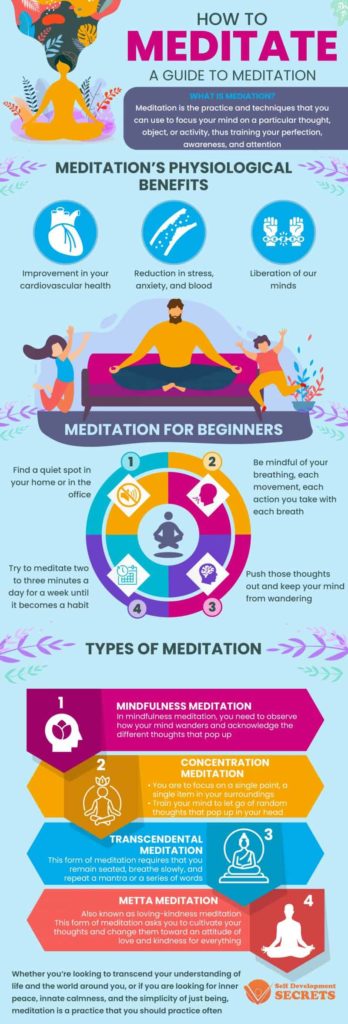 How To Meditate: A Complete Guide To Meditation infographic