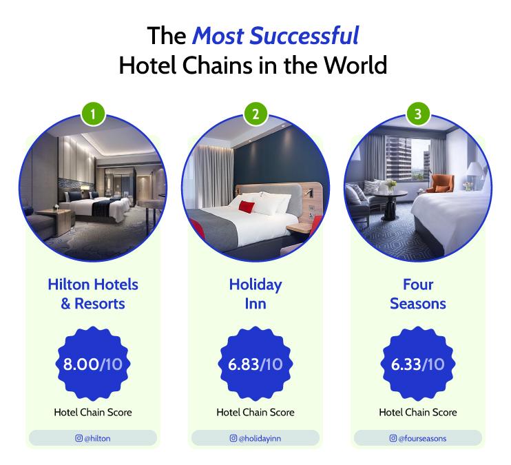 most successful hotels